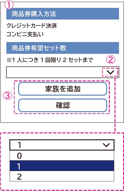 商品券申込画面